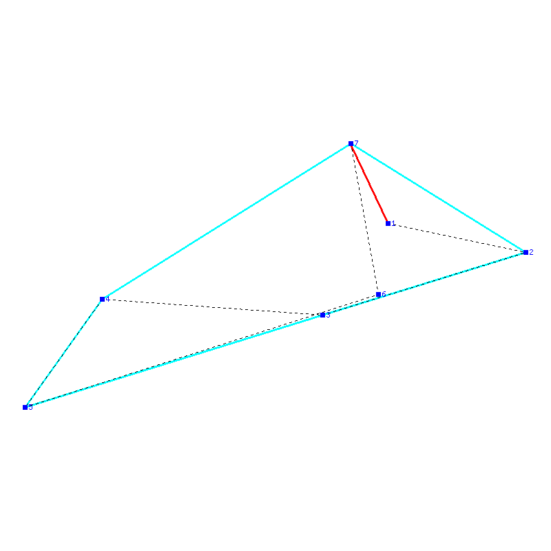Flugauswertung